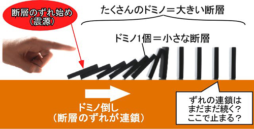 地底のふしぎ 科学バー